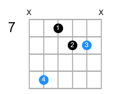 Gsus2#5 Chord